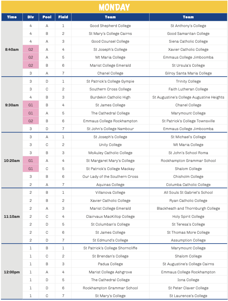 Confro carnival 2026 Monday morning draw