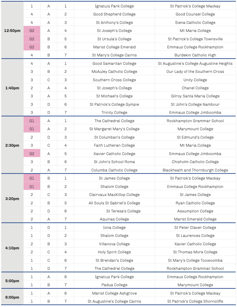 Confro carnival 2026 Monday afternoon draw