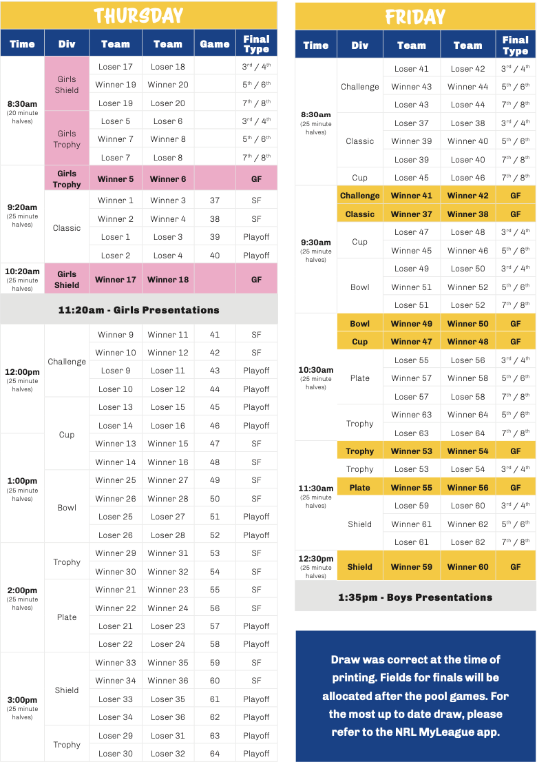 Confro carnival 2026 Thursday - Friday draw