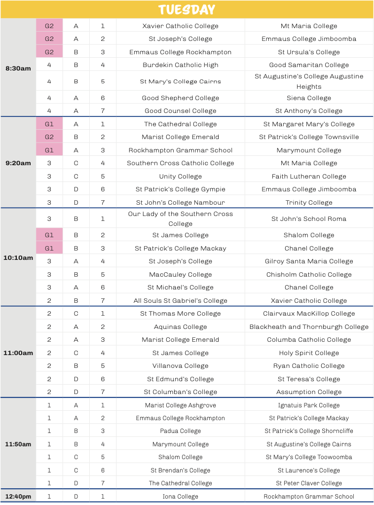 Confro carnival 2026 Tuesday morning draw